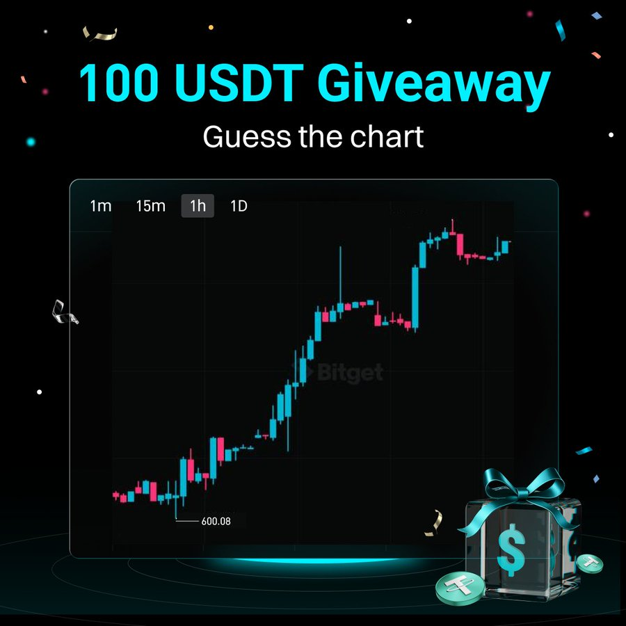 Bitget: 5 Bí Quyết Chứng Khoán Giúp Trader Crypto Thắng Lớn!