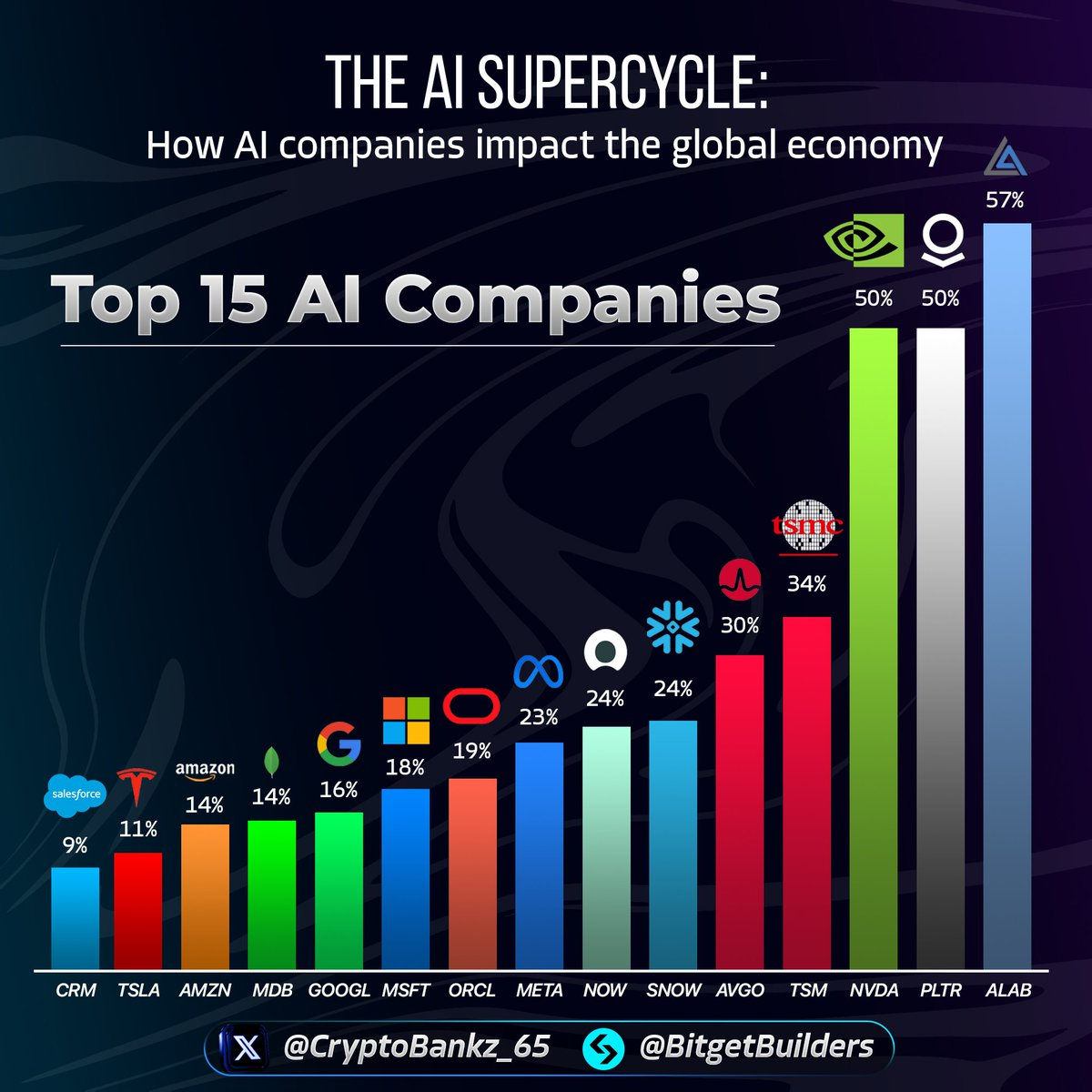 Bitget AI 2026: 0 Phí, Lợi Nhuận Kỷ Lục Với Chiến Lược Tối Ưu!