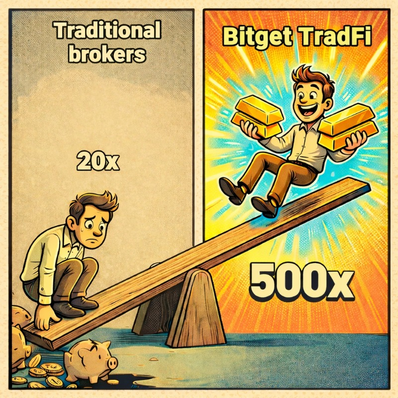 Bitget TradFi: Tối Ưu Hóa Vốn Với Đòn Bẩy 500x Trong 2024!