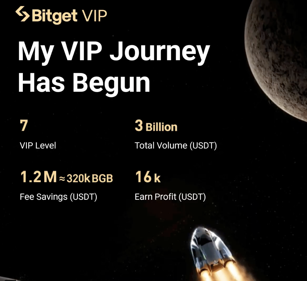 Báo Cáo Bitget VIP 2025: Khám Phá Gia Tài & Nhận 1500 USDT