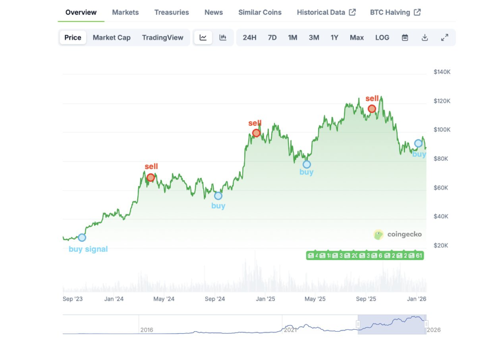 Tỷ Lệ Vốn Hóa Crypto/Stablecoin: Giải Mã 3 Bí Mật Dòng Tiền Lớn