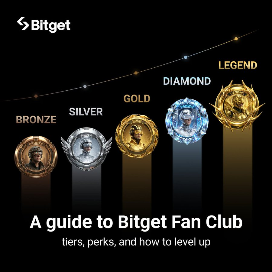Bitget Fan Club: Trao Quyền Lực Sản Phẩm Cho Người Dùng Web3