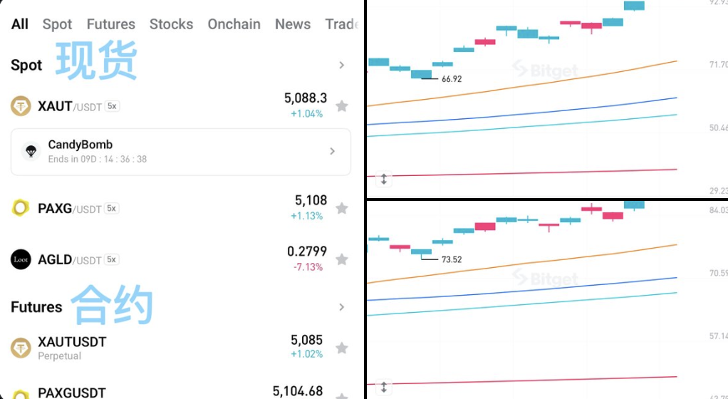 Bitget Giao Dịch Bạc & Đồng: Vũ Khí Mới Trong Hệ Sinh Thái Đa Tài Sản