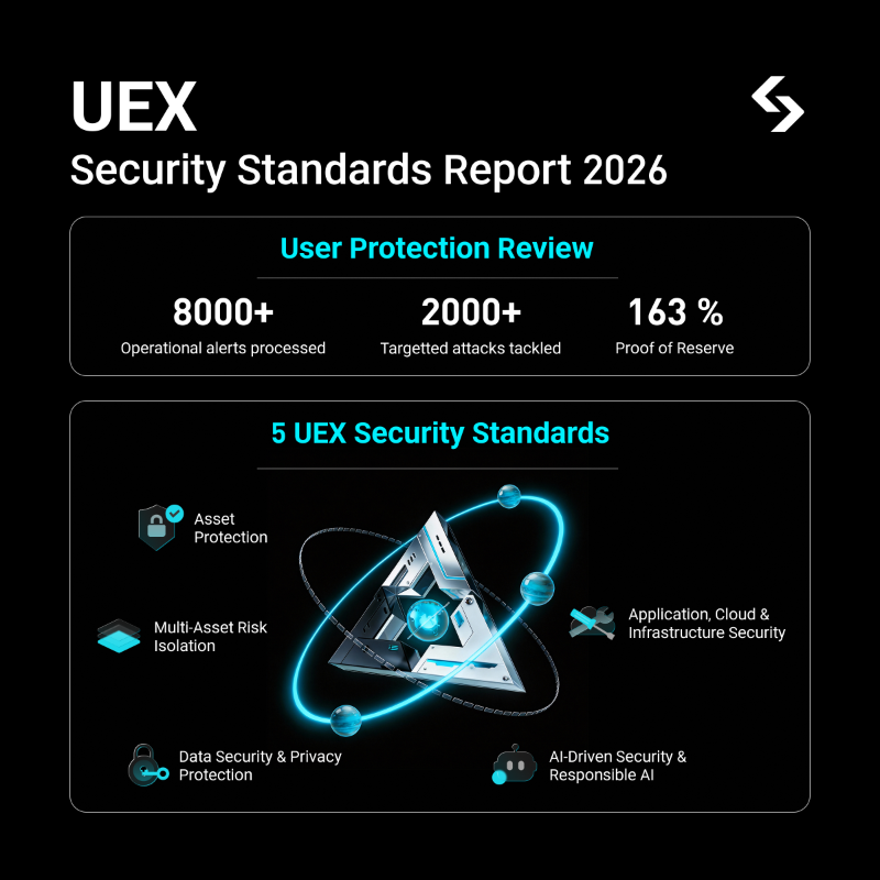 Bitget thiết lập Tiêu chuẩn An ninh UEX mới cùng BlockSec (57 ký tự)