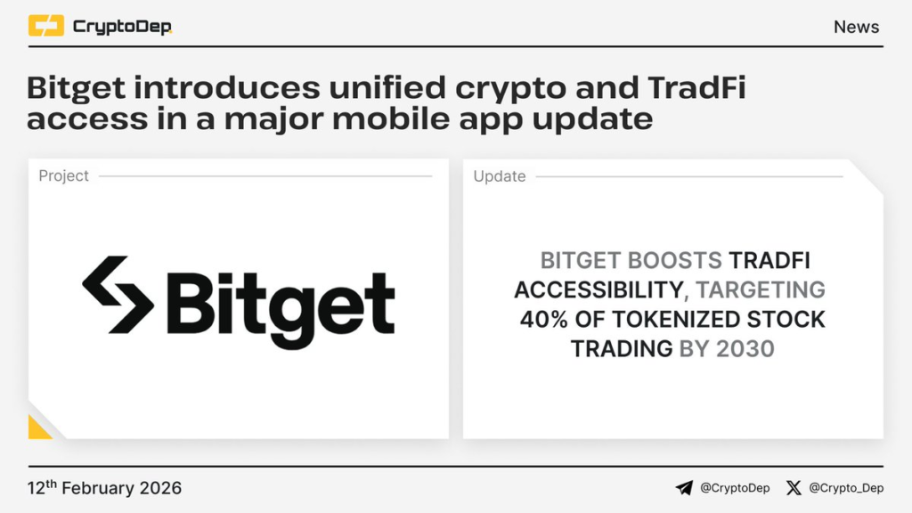 Bitget TradFi Hợp Nhất Ra Mắt: Tham Vọng Thâu Tóm 40% Cổ Phiếu Token Hóa 2030