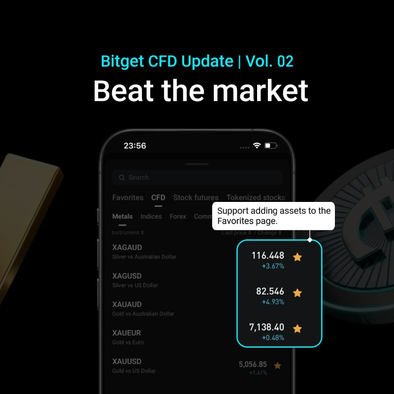 Giao dịch CFD Bitget: 4 Nâng Cấp 2026 Giúp Trader Lướt Sóng Siêu Tốc