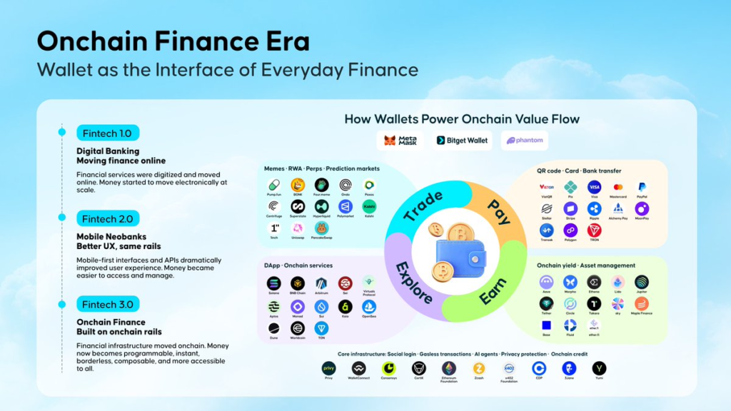 Tương Lai Tài Chính 2026: Ví Tiền Trở Thành Hệ Điều Hành Tài Chính