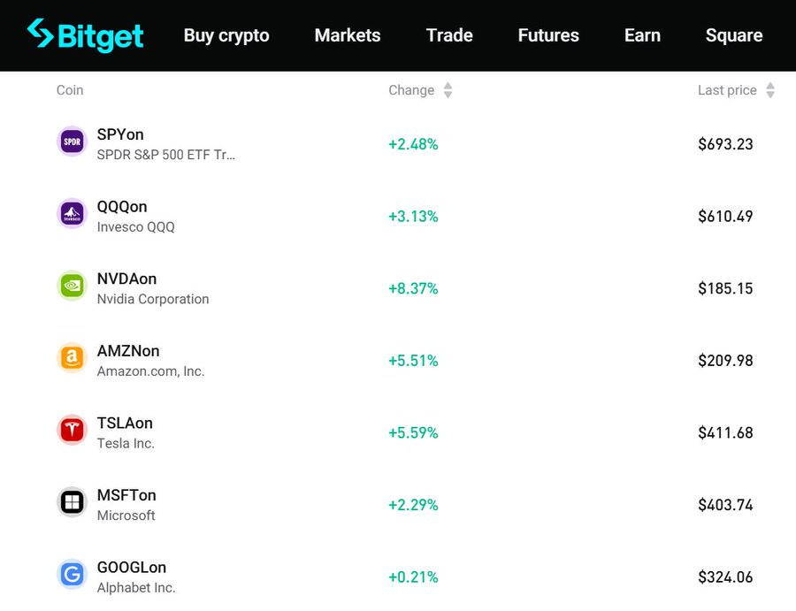 Giao Dịch Tài Chính 24/7: Giải Pháp Cho Rủi Ro Khoảng Trống Cuối Tuần