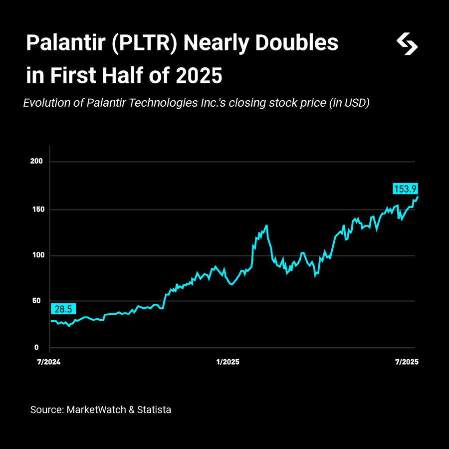 Triển Vọng Palantir 2026: Chuyên Gia Bitget Phân Tích Đà Tăng 80%