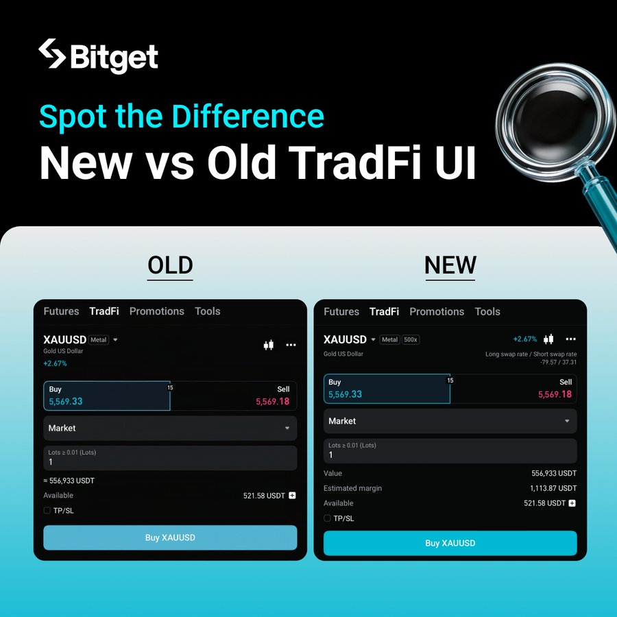 Bitget Nâng Cấp Giao Diện, Xóa Bỏ 'Điểm Mù' Giao Dịch TradFi Bitget