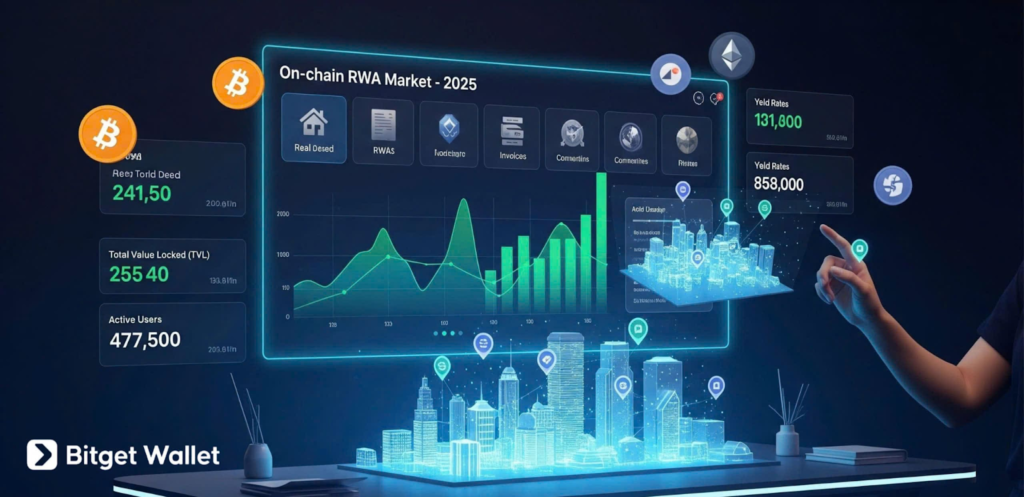 5 Nhận định Thị trường Crypto Cuối năm 2025: Biến động vĩ mô và Chính sách Châu Á