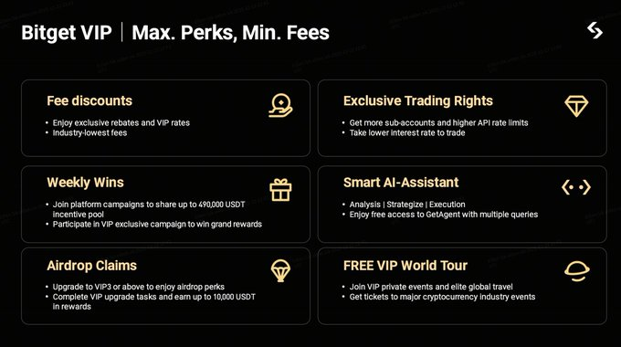 Đặc quyền VIP Bitget: Trải nghiệm World Tour đẳng cấp 2026