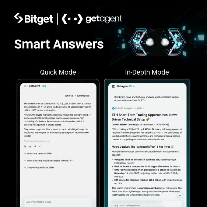 5 Lợi Ích Của Trợ Lý AI GetAgent Bitget Cho Trader Mọi Phong Cách