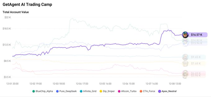 Vượt 30% ROI: Hướng Dẫn Sao Chép Apex_Neutral Bitget Thành Công