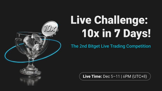 Bitget Live 10x Challenge Mùa 2: 6 Streamer Tranh Tài, Nhận $MON