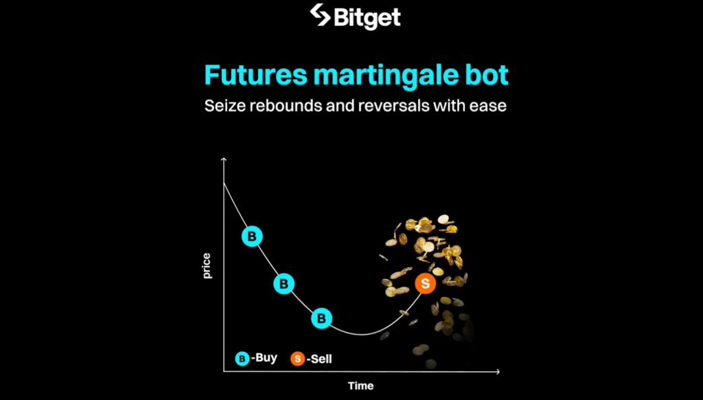 5 Điều cần biết về Futures Martingale Bot Bitget 2025