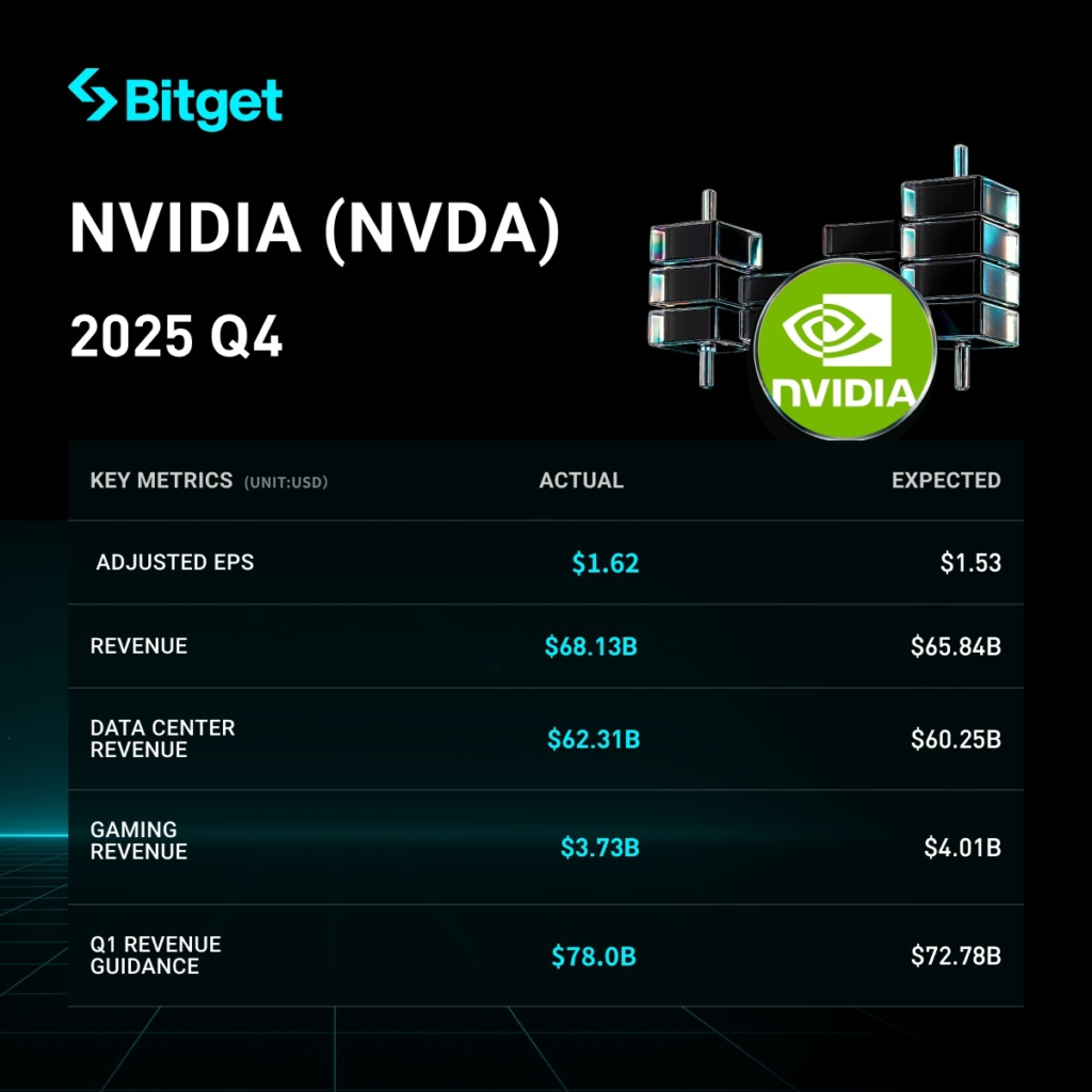 Báo cáo tài chính Nvidia Q4: Kỷ Nguyên Kỷ Lục Và Cơ Hội Đầu Tư 2026