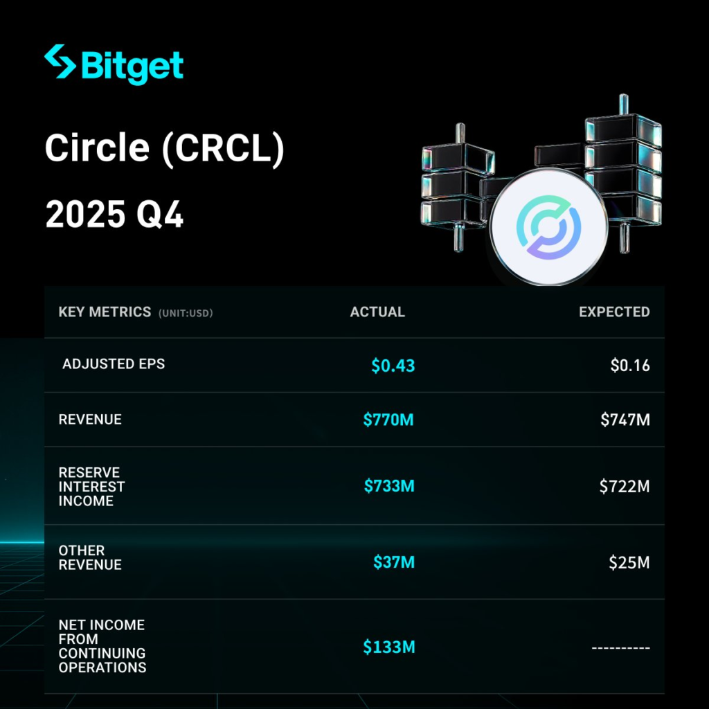 Bitget Stock Perps: Giao Dịch Chứng Khoán Phí Rẻ & Đòn Bẩy 2026