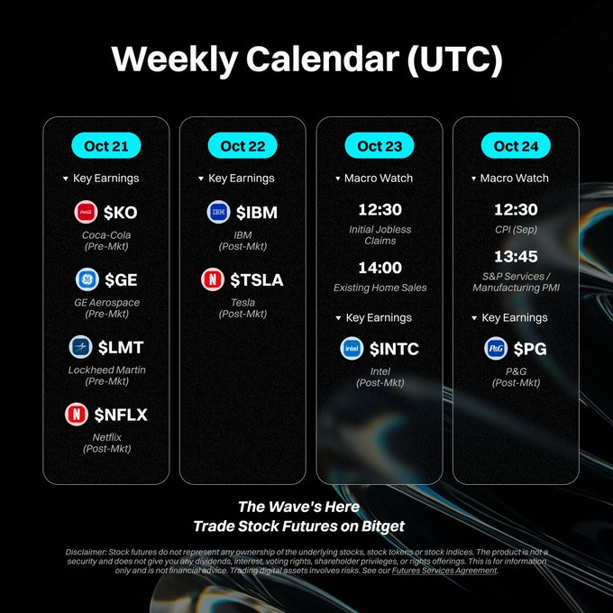 Báo Cáo Tài Chính Qúy Mới Netflix: Giao Dịch Netflix Trên Bitget