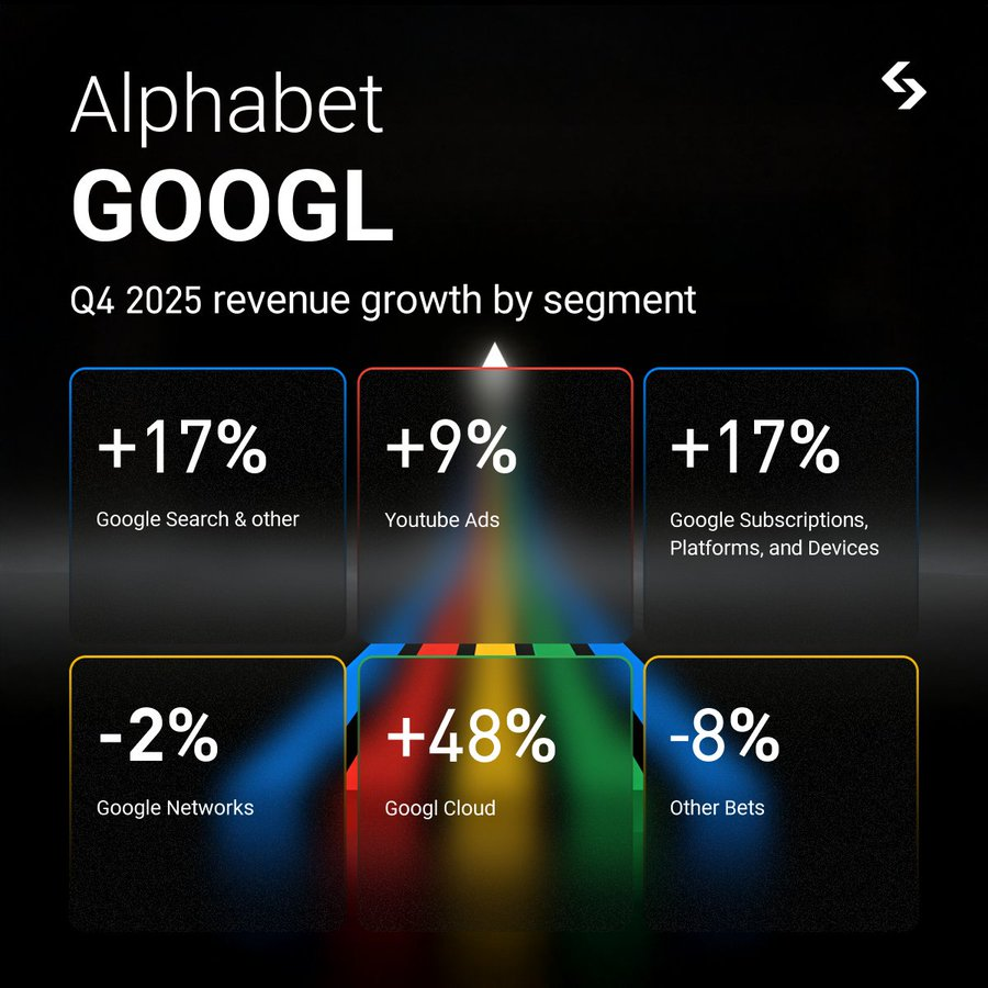 Alphabet Q4 2025: Phân Tích Cổ Phiếu & Cuộc Đua AI (Bitget)