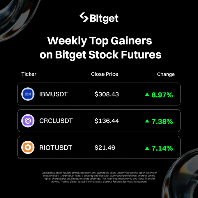 Top Gainers & Losers Trên Bitget Stock Futures: CRCL Tăng +7.38%