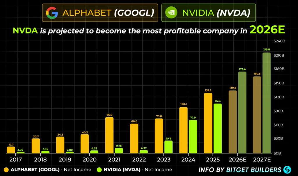 Báo Cáo Thu Nhập NVIDIA: Cơ Hội Nào Cho Cổ Phiếu AI Trên Bitget?