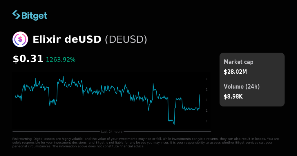 Thông báo: Bitget gỡ niêm yết DEUSD/USDT, hoàn tất thanh lý 1:1