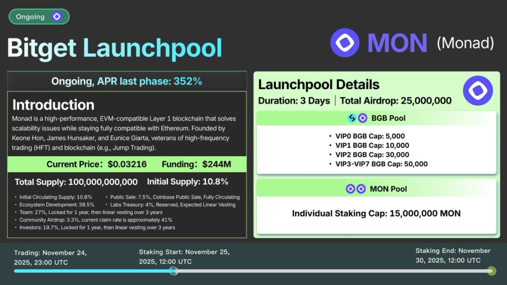 Monad (MON) Đổ Bộ Bitget Launchpool: Cơ Hội Nhận 25 Triệu Token