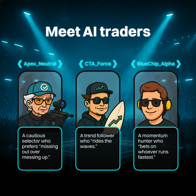 AI Trader Nào Kiếm Tiền Giỏi Nhất? Thử Thách GetAgent Bitget