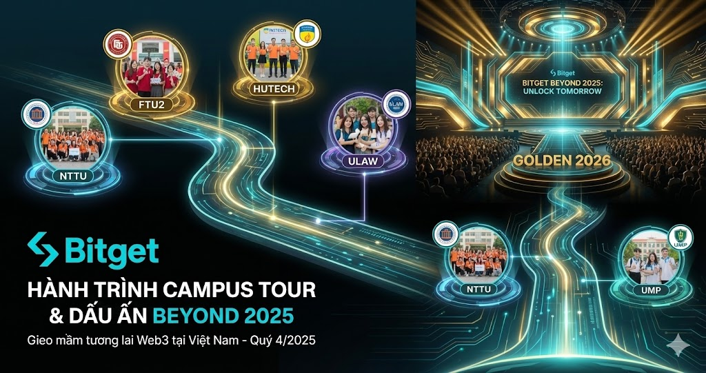 Bitget Campus Tour 2025: Hành Trình Gieo Mầm Web3 Tại Việt Nam