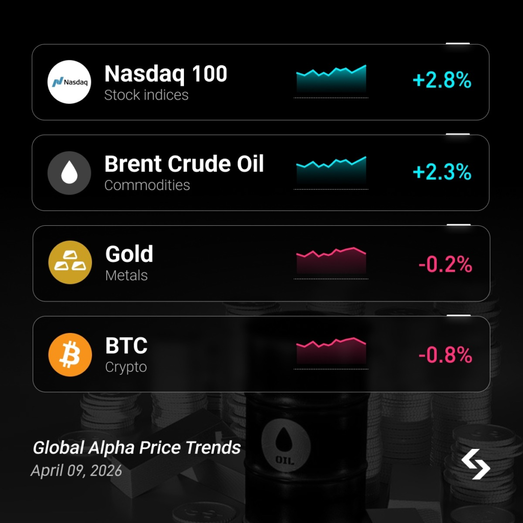Biến động thị trường tài chính 2026: Giá dầu và Nasdaq rung lắc