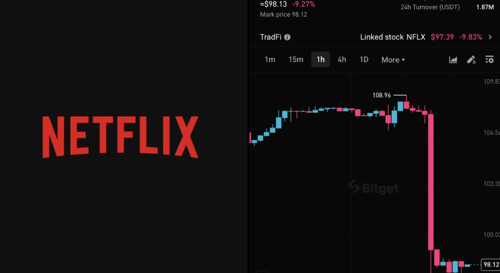 Giao dịch cổ phiếu Netflix 2026: Nghịch lý sau báo cáo tài chính