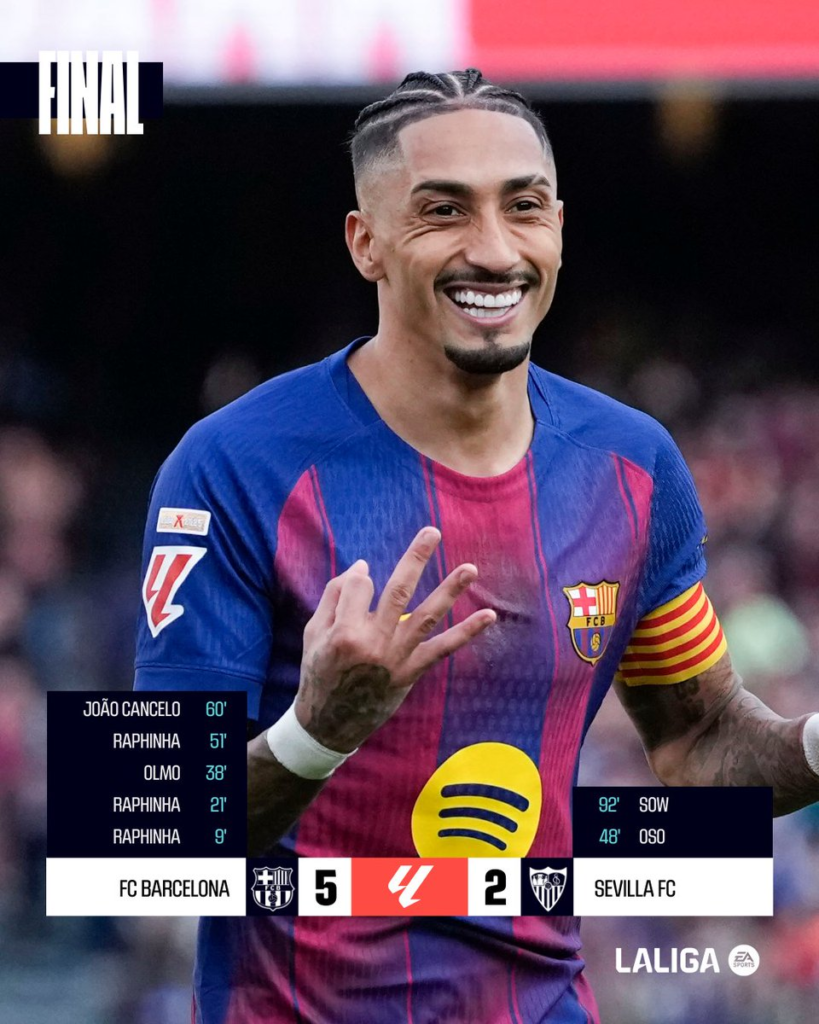 FC Barcelona Thắng Sevilla 5-2: Raphinha Lập Hat-trick Đỉnh Cao