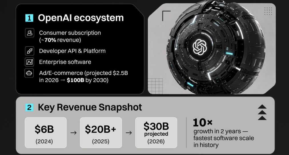 Giải Mã Sức Hút Của Thương Vụ IPO OpenAI Năm 2026