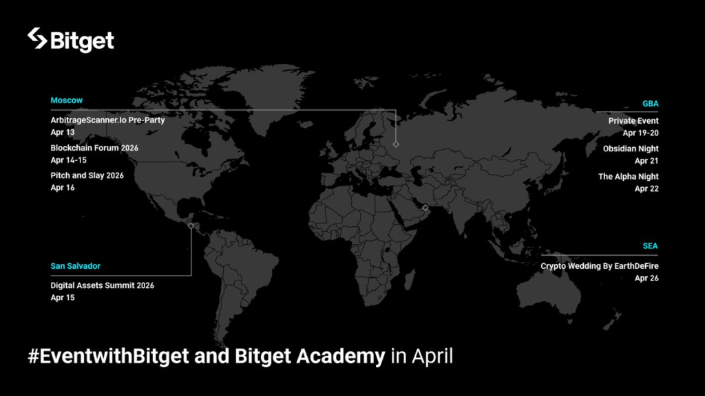Sàn giao dịch Bitget: Hành trình UEX và Web3 bùng nổ tháng 4/2026