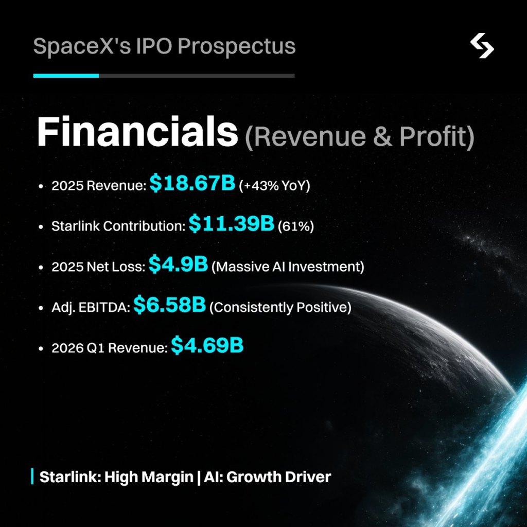 Bản cáo bạch IPO SpaceX: Phân tích tài chính và cơ hội 2026