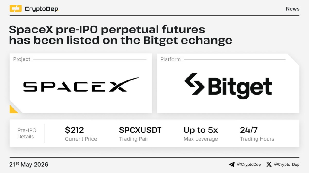 Giao dịch pre-IPO SpaceX: Bitget mở cổng đầu tư đòn bẩy 5x